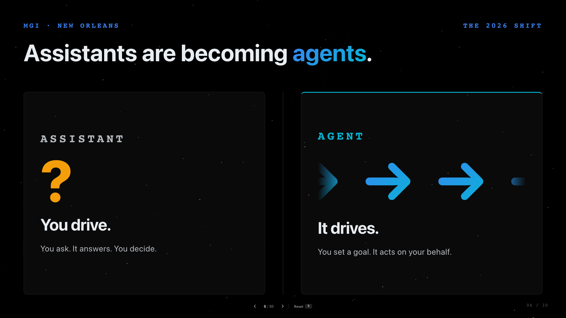 Slide 06: Assistants Are Becoming Agents. A comparison of assistant behavior and agent behavior.
