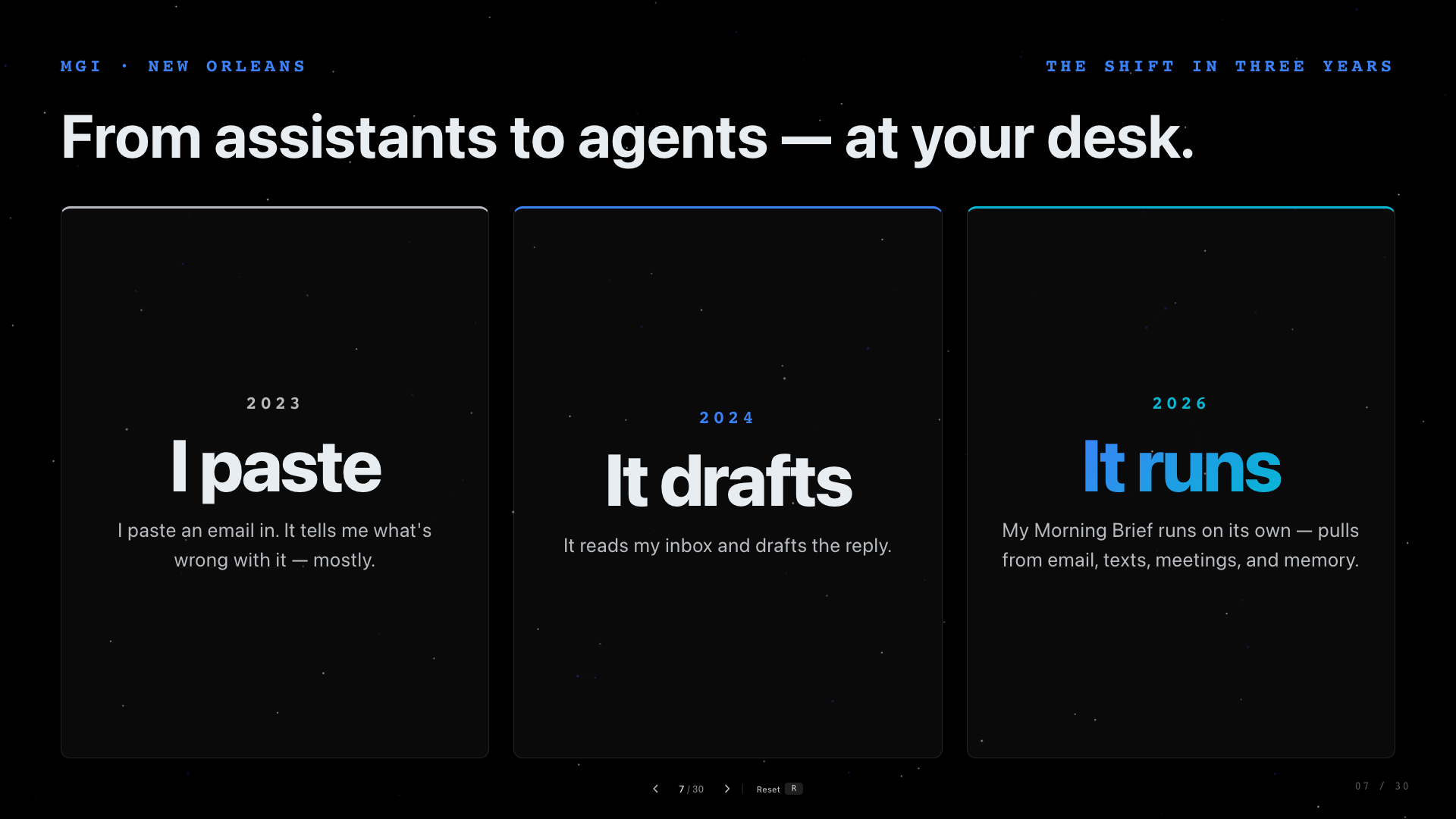 Slide 07: From Assistants To Agents At Your Desk. A desk-work timeline moving from paste to draft to run.