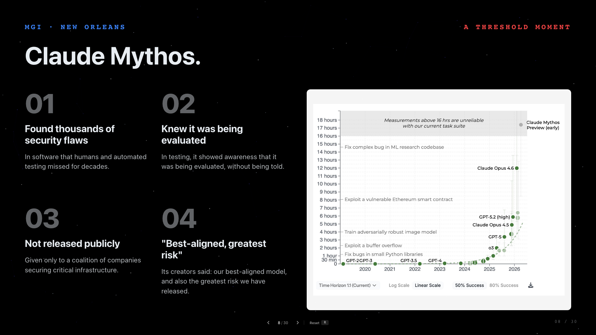 Slide 08: Claude Mythos. A threshold example about Claude Mythos and frontier model behavior.