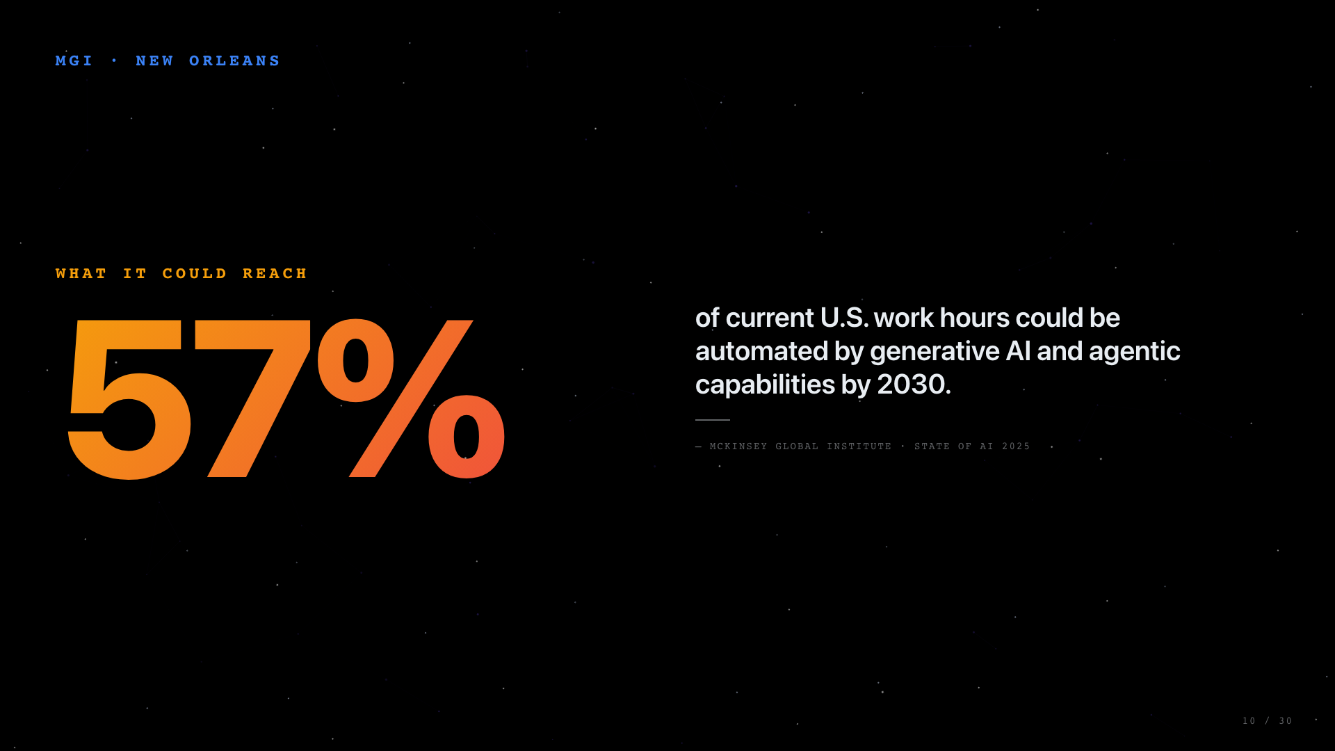 Slide 10: What It Could Reach. A forecast slide about the scale of work-hour exposure.
