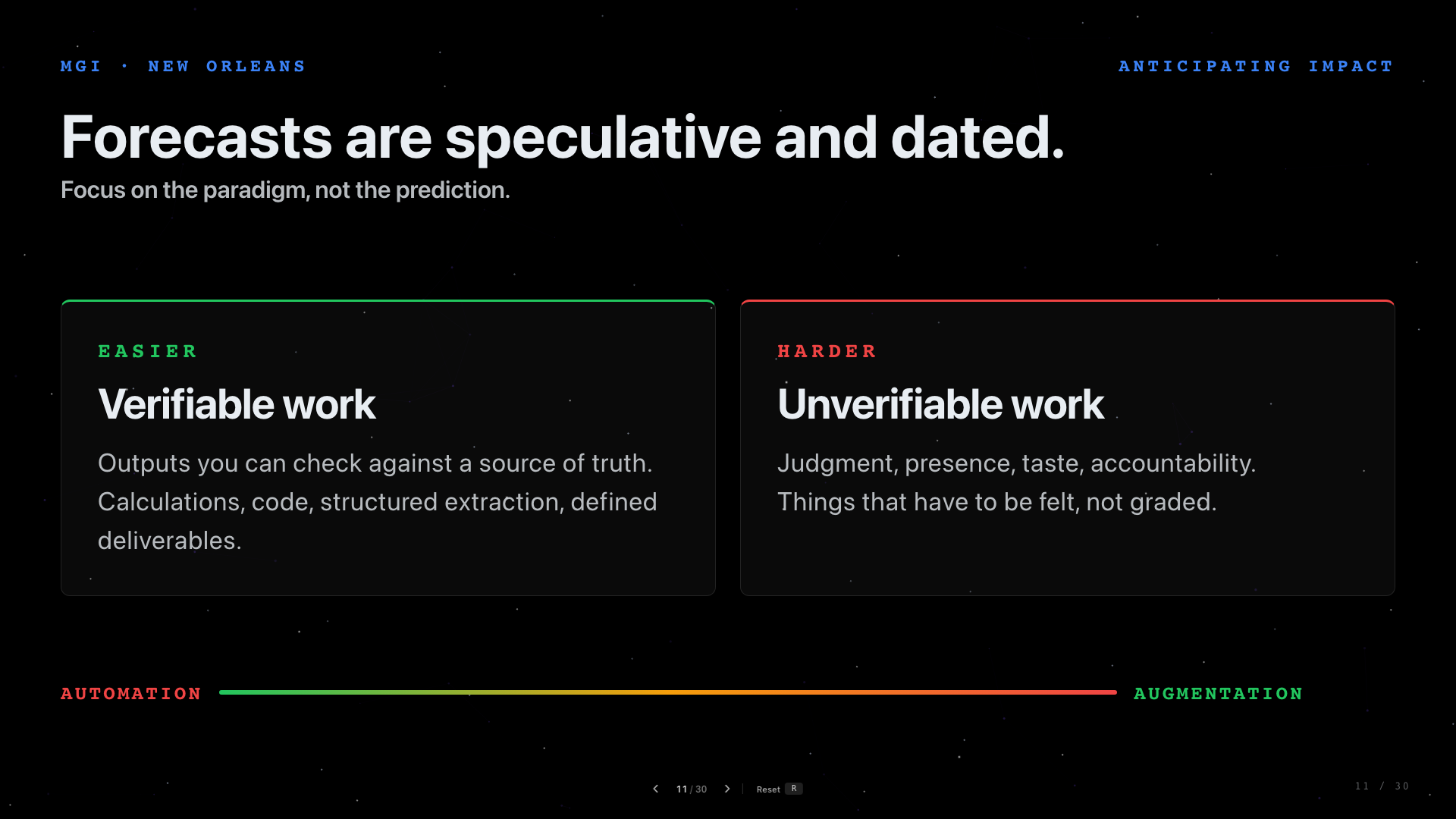Slide 11: Forecasts Are Speculative And Dated. A comparison of verifiable and unverifiable work.