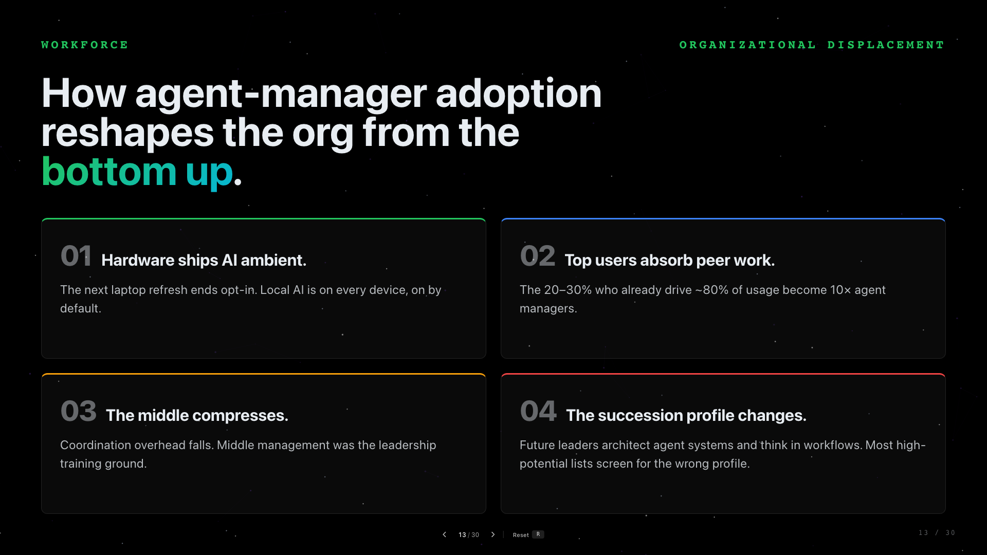 Slide 13: Bottom-Up Organizational Reshaping. An organization-shape diagram showing bottom-up change.