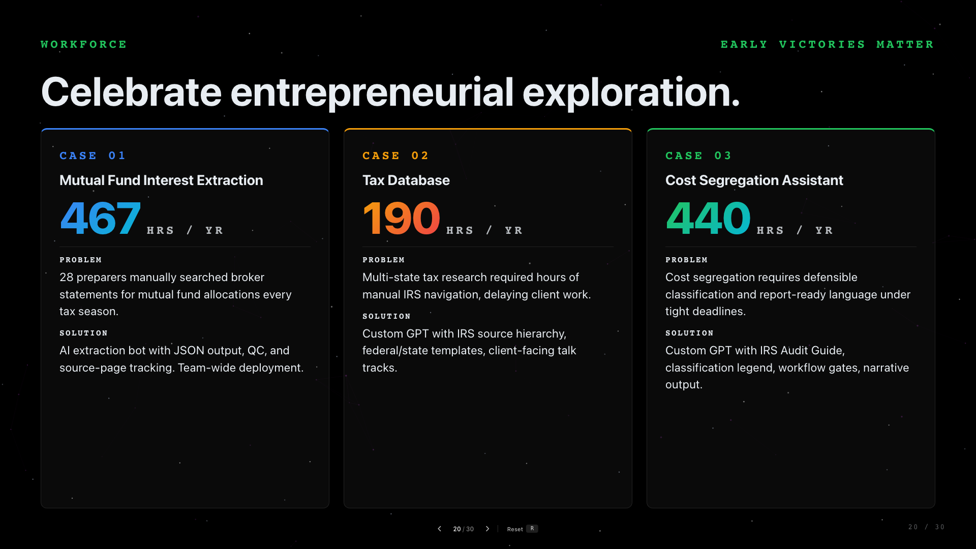 Slide 20: Celebrate Entrepreneurial Exploration. A slide with examples of entrepreneurial exploration and ROI thinking.