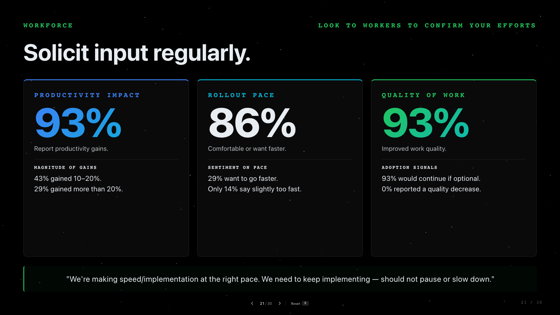 Slide 21: Solicit Input Regularly. A worker feedback slide showing adoption pace, productivity, and quality signals.
