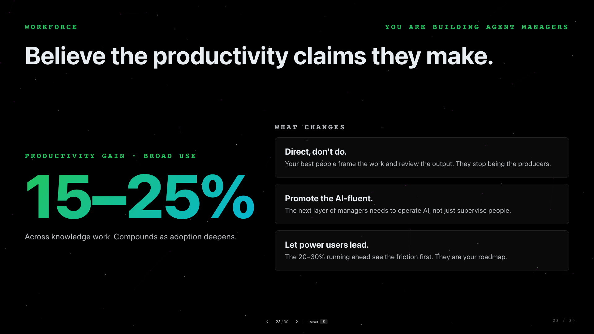 Slide 23: Believe The Productivity Claims They Make. A productivity and agent-manager slide.