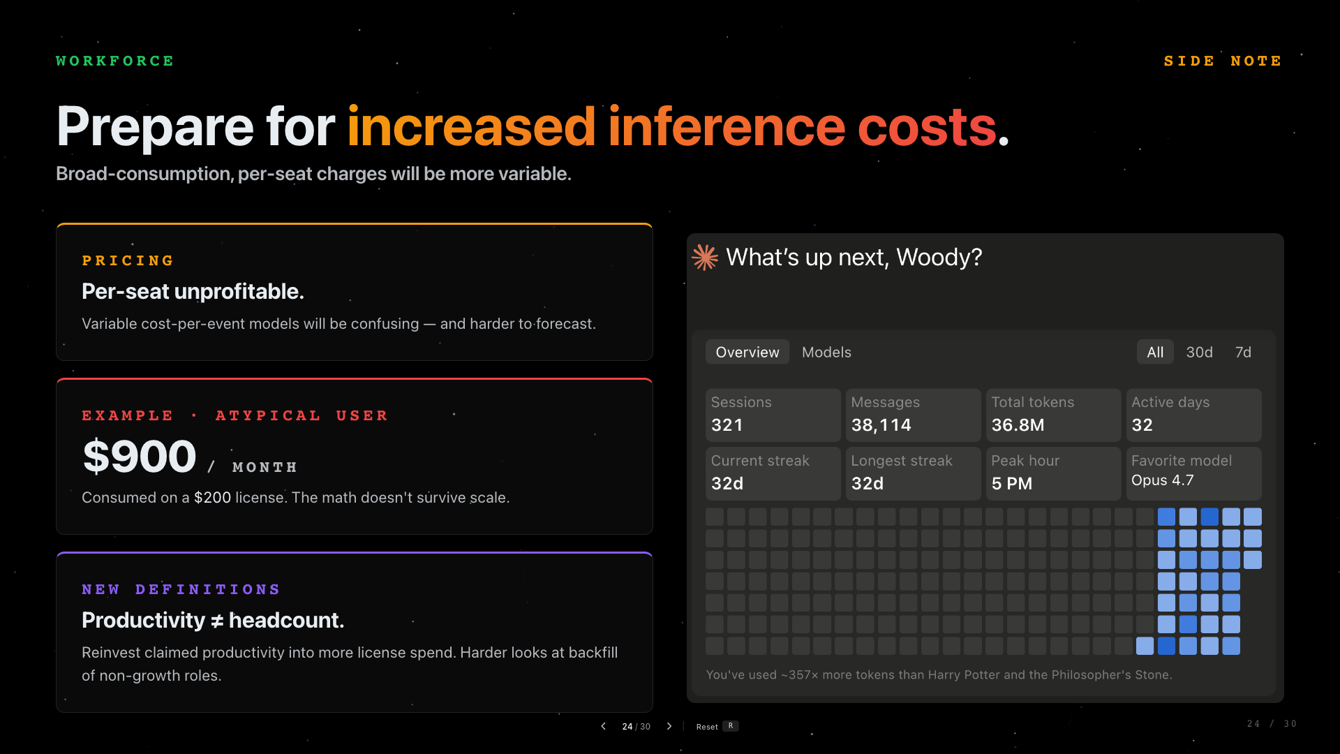 Slide 24: Prepare For Increased Inference Costs. A cost slide about usage, inference, and software economics.