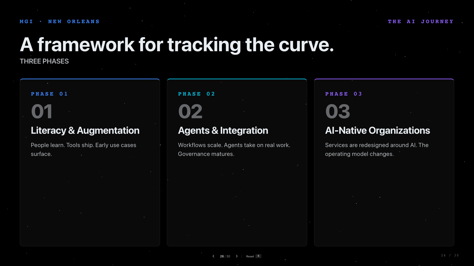 Slide 26: A Framework For Tracking The Curve. A three-phase framework for tracking the AI adoption curve.